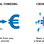 crowdfunding
